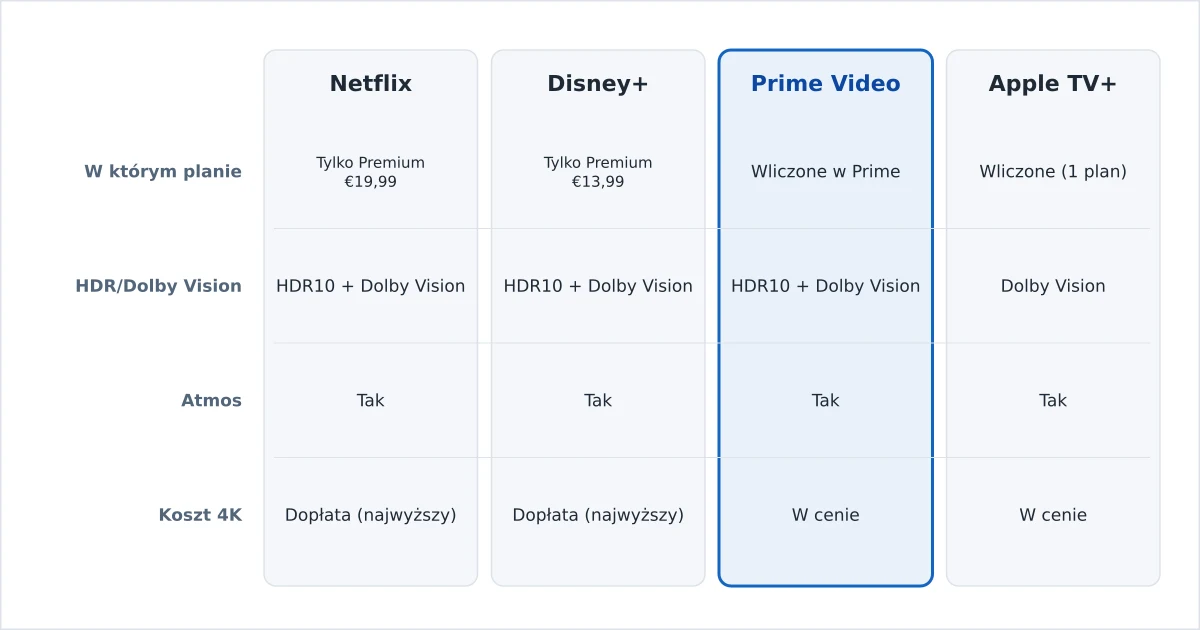 Porównanie serwisów streamingowych pod kątem dostępności 4K według planu
