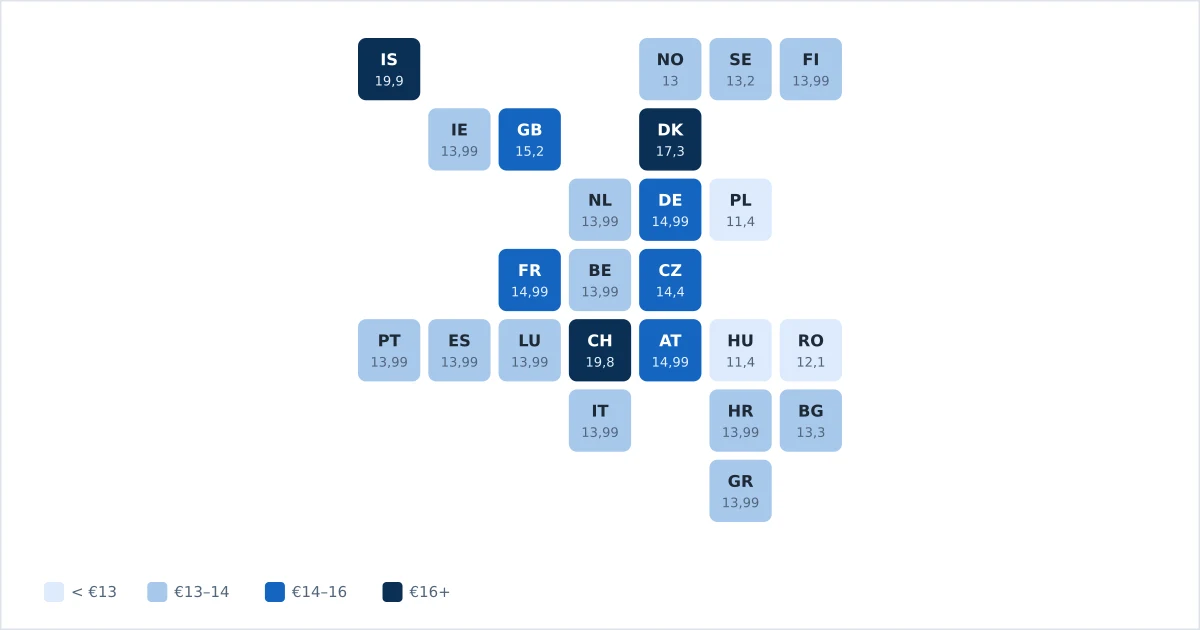 Et kart over Europa med prisbånd som viser billigere og dyrere land for strømming