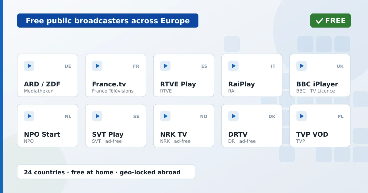 Et rutenett med navn på strømmeapper fra europeiske allmennkringkastere og et gratis-merke