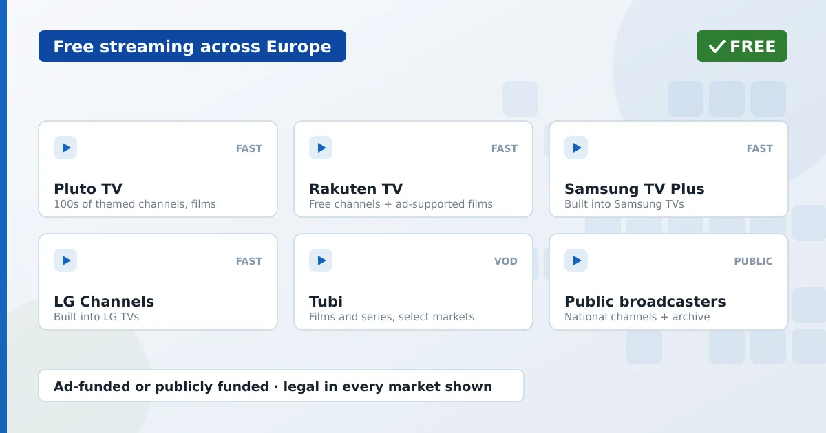 Et rutenett av gratis europeiske strømmetjenester og FAST-kanalapper