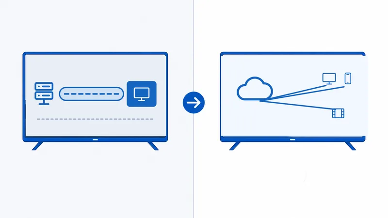 Todelt diagram som kontrasterer IPTV over et administrert operatørnett med OTT over det åpne internettet