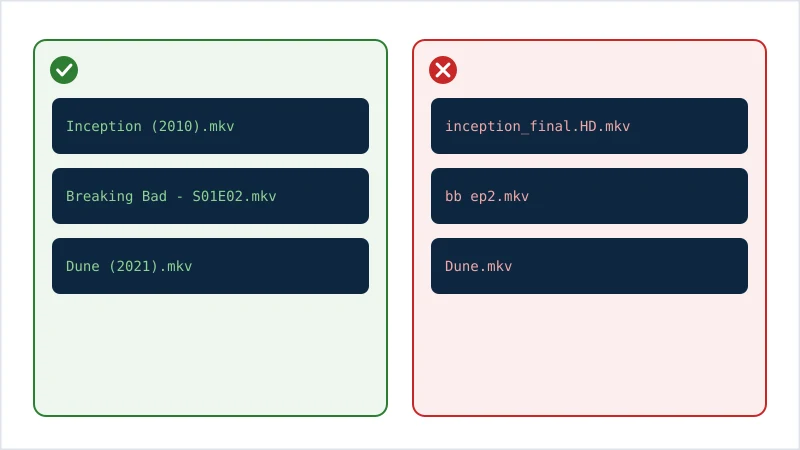 Examples of correct and incorrect media file naming