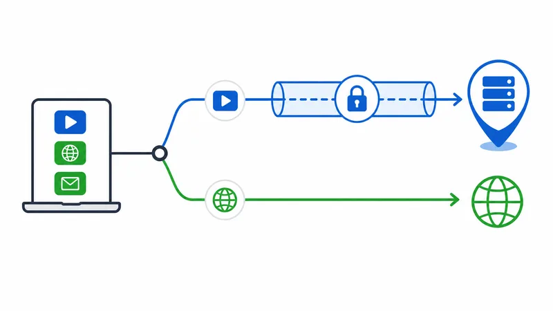 Et diagram som viser split tunneling der bare strømmeappen går gjennom VPN-en